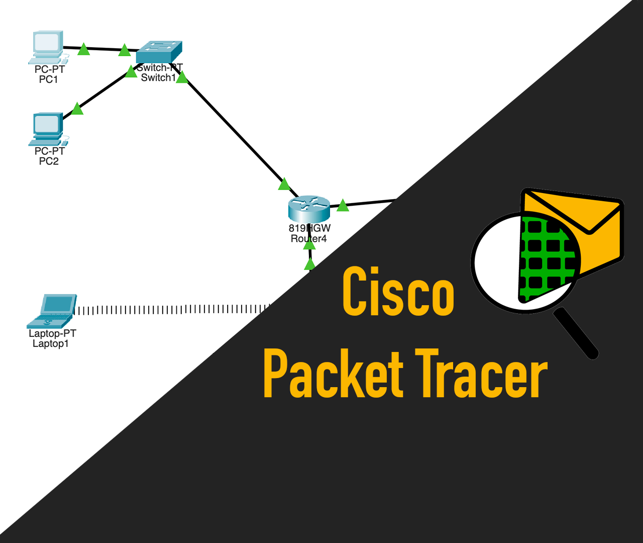 Réseau sécurisé avec ACL